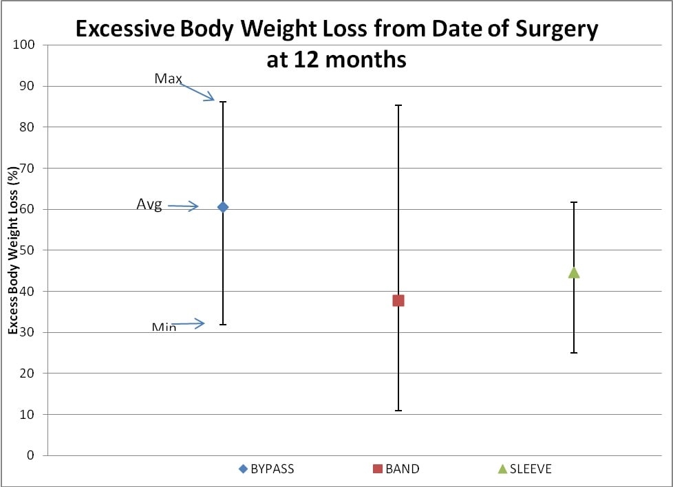 obesity-chart